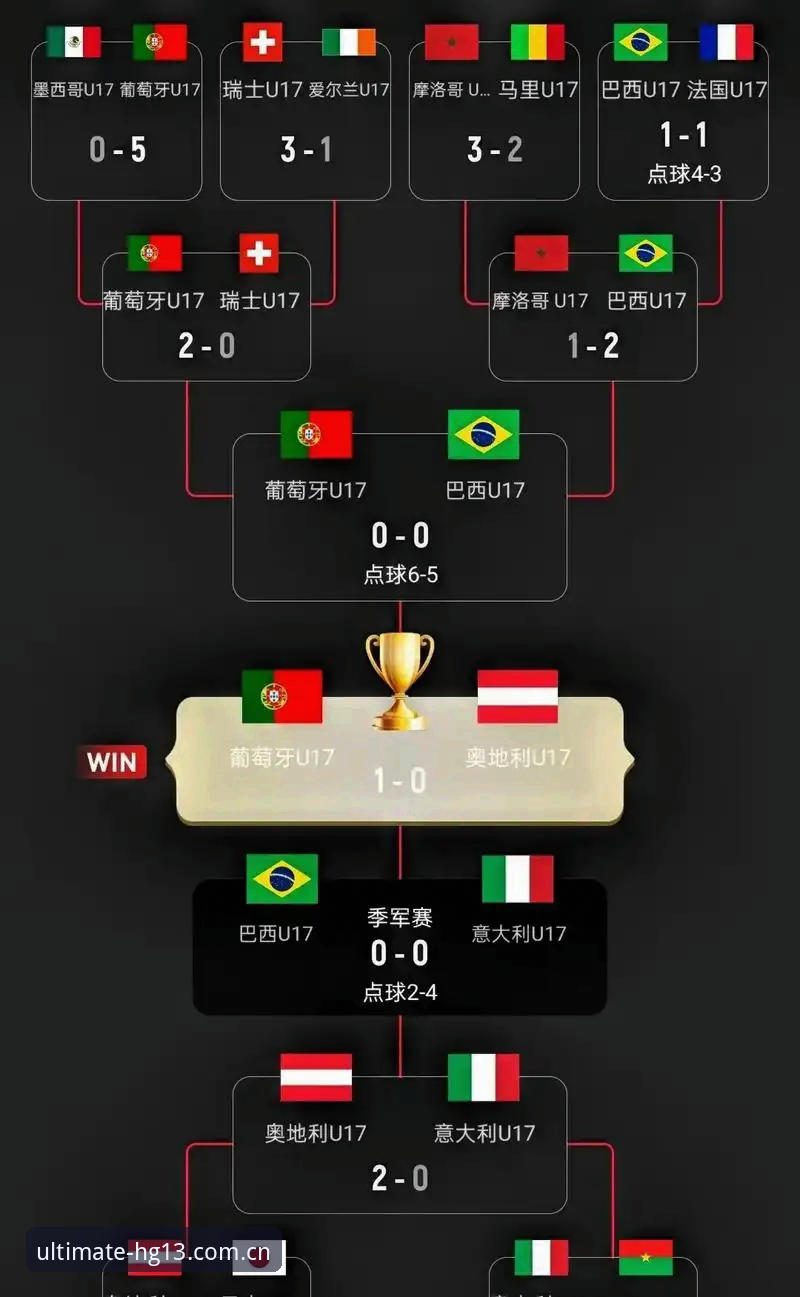 U17世界杯抽签结果揭晓，中国男女足如何应对强敌？